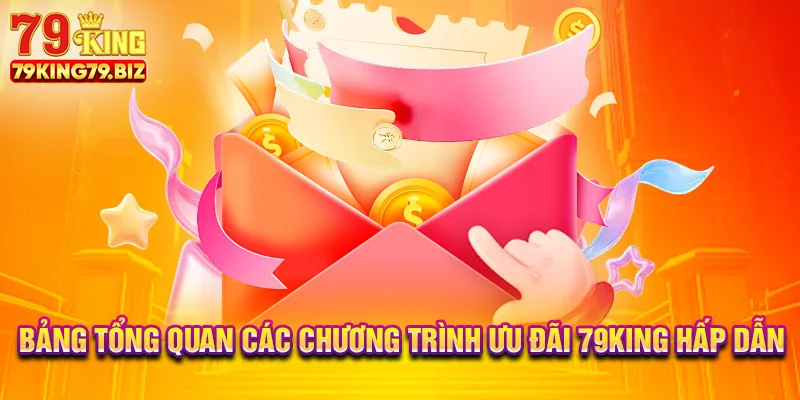 Bảng tổng quan chương trình ưu đãi 79king hấp dẫn